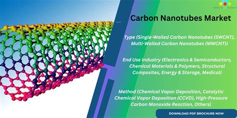  Carbon Nanotubes: Revolutie in Materiaalwetenschap voor Toepassingen in Supergeleidende Kabels!