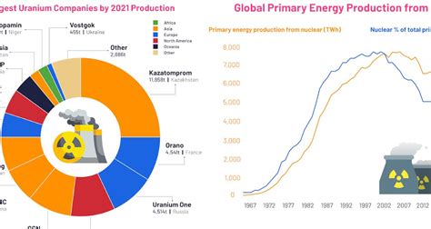 Uraanerts Het Tovermiddel Van De Atoomindustrie En De Energieproductie?