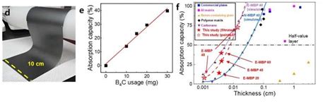 Diamantnanodeeltjes: Revolutionaire versterkers voor ultrasterke composieten!