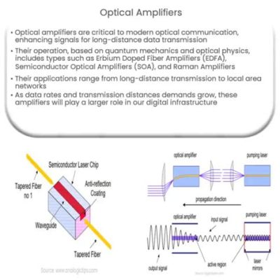  Erbium Oxide: De Revolutionaire Toepassing in Optische Versterkers en Lasertechnologie!