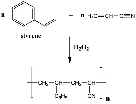  Styrene-Acrylonitrile Resins: Een Verstilde Revolutie voor de Moderne Industrie!