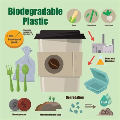 Thermoset Plastics: De Toekomst van Duurzame Materiaaloplossingen?