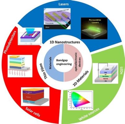 Wolfraamdiselenide Nanodraden: Revolutionerende Oplossingen voor Opto-Elektronische Applicaties!